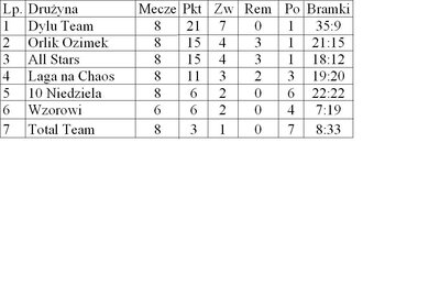 tabela po 8 kolejce